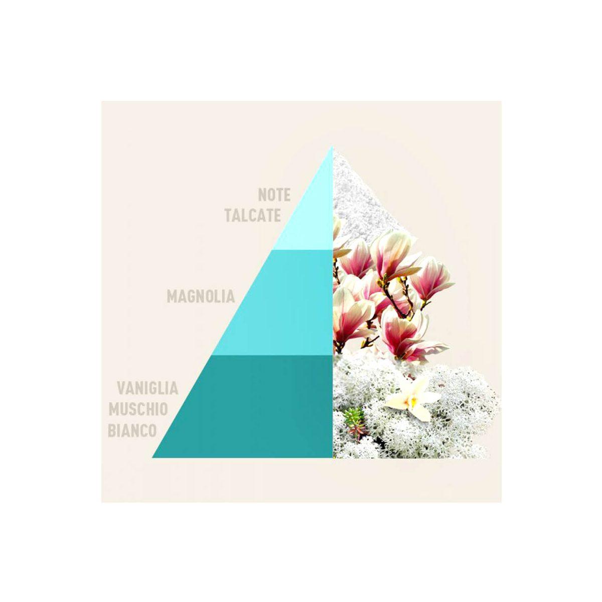 Profumatore Bucato Bianco Infinito ml.250 | Horomia