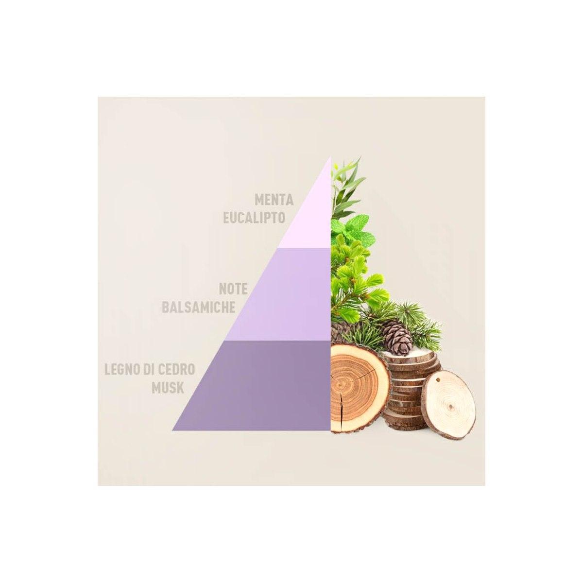 Profumatore Bucato Brezza Primavera ml.500 | Horomia