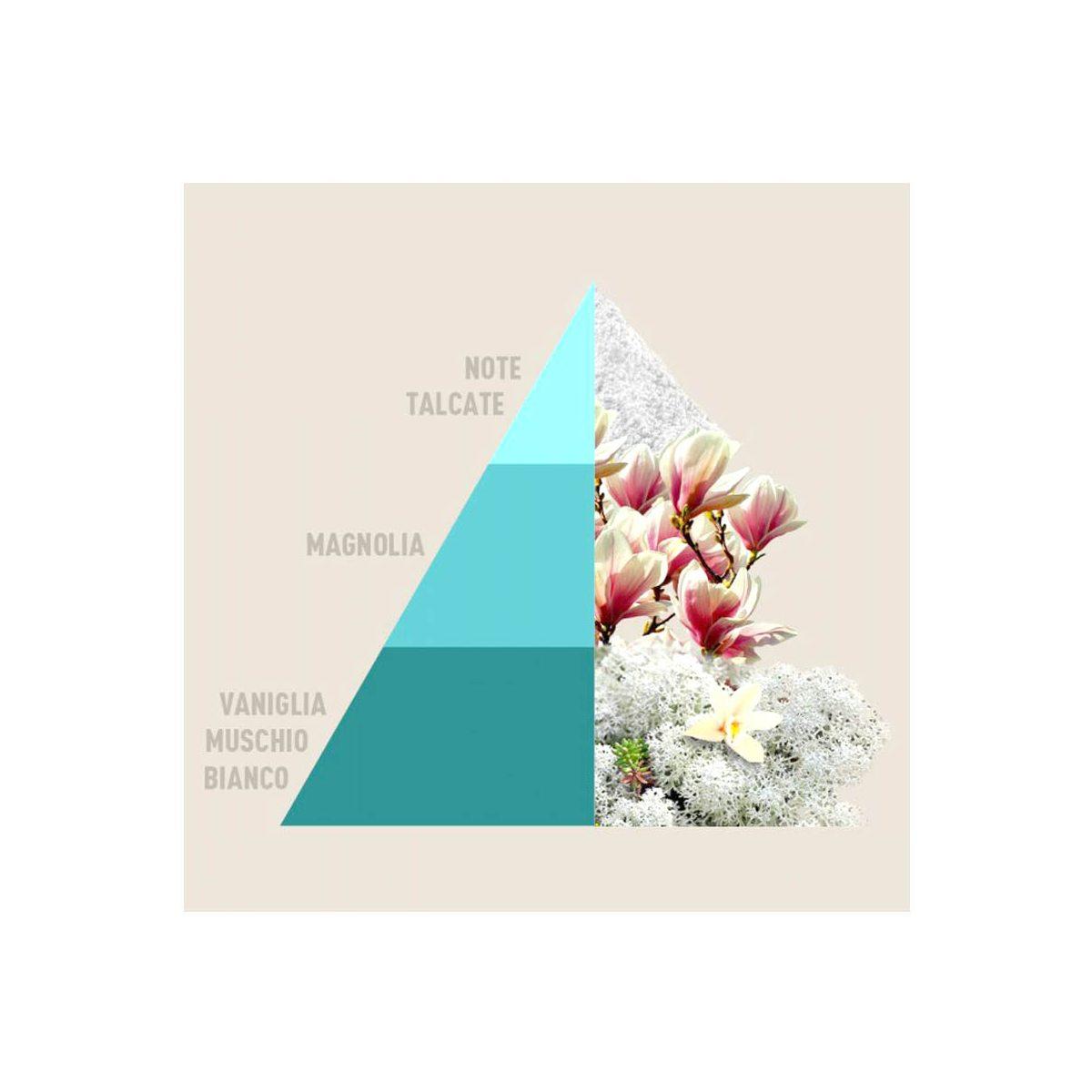 Profumatore Bucato Bianco Infinito ml.500 | Horomia