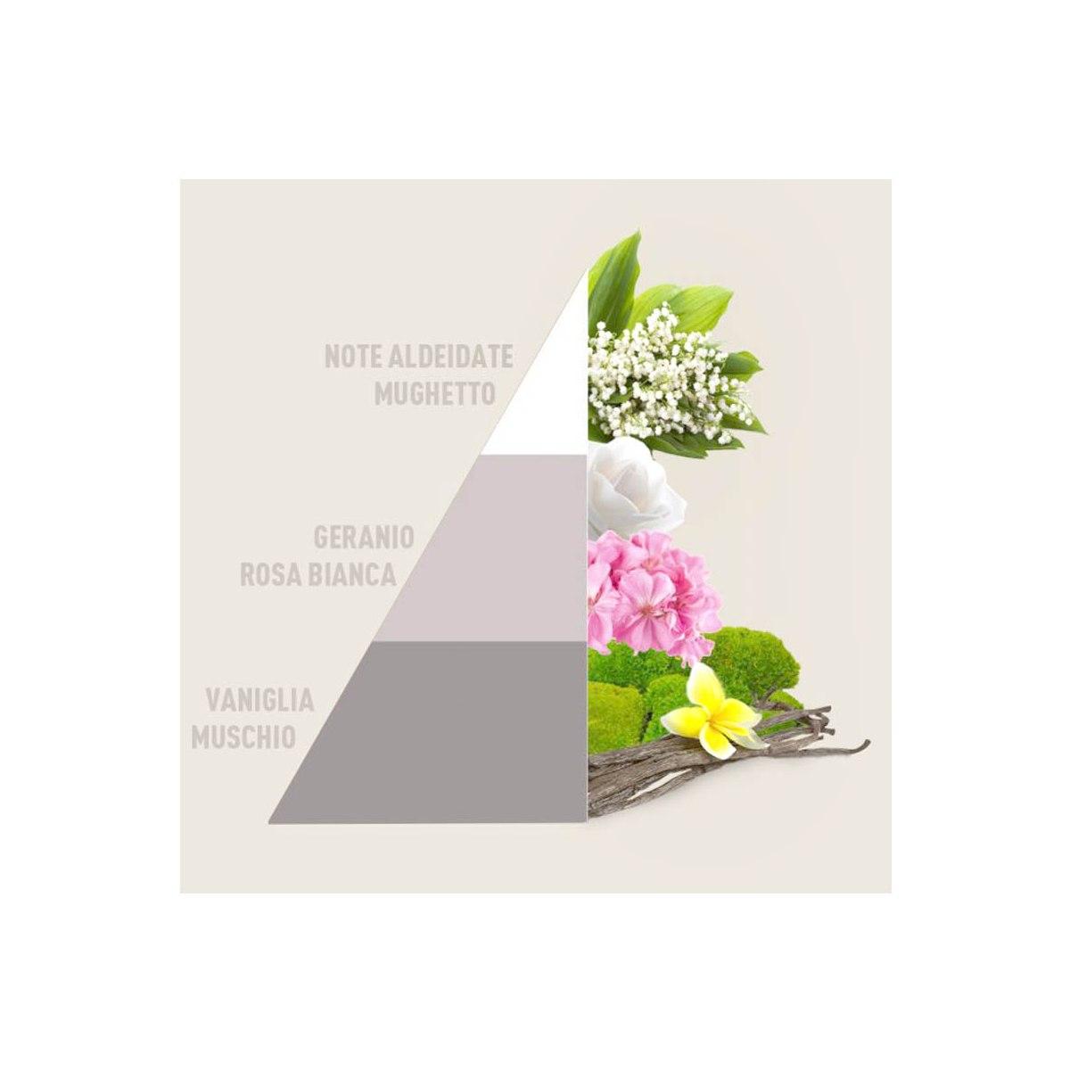 Profumatore Bucato White ml.250 | Horomia