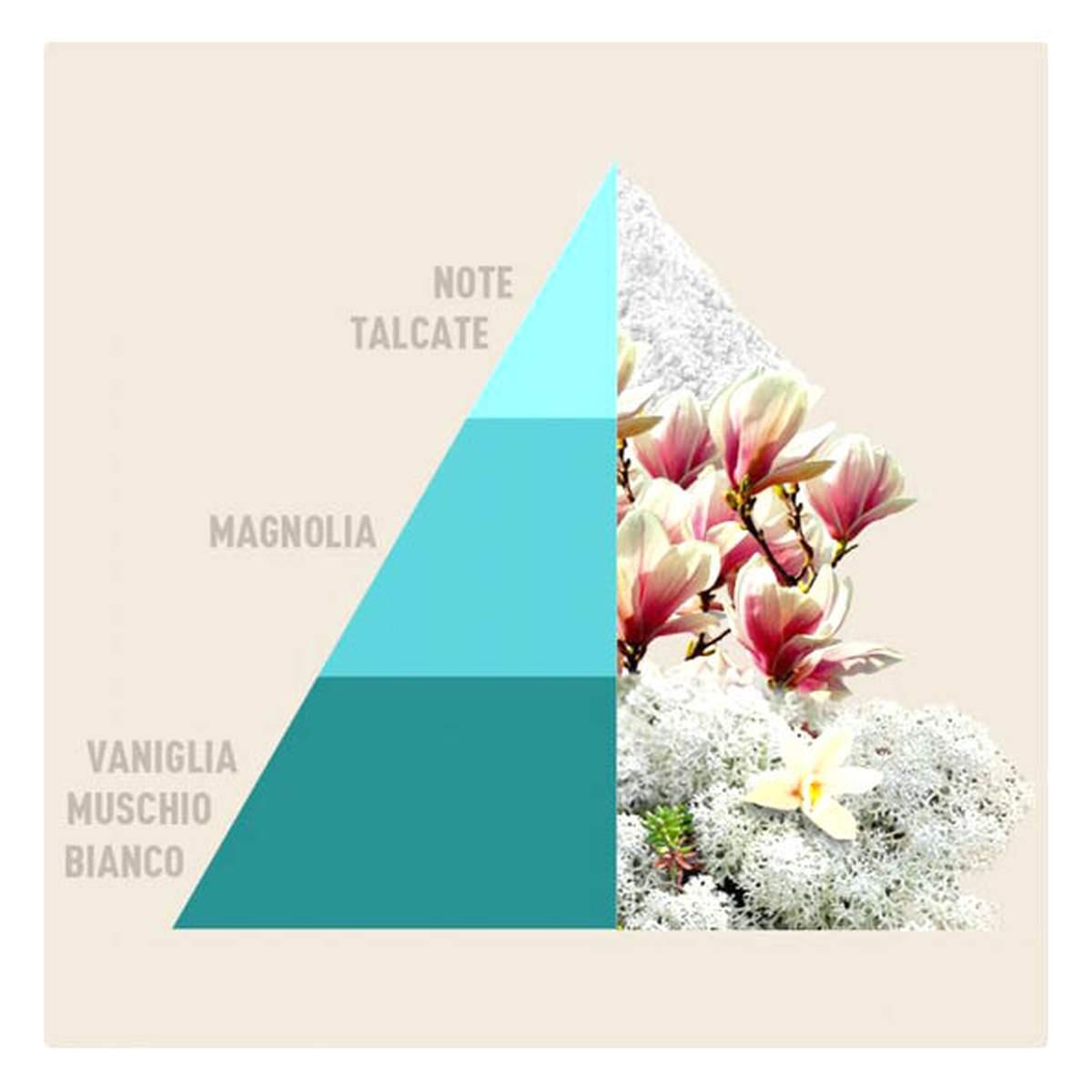 Profumatore Bucato Bianco Infinito ml.50 | Horomia