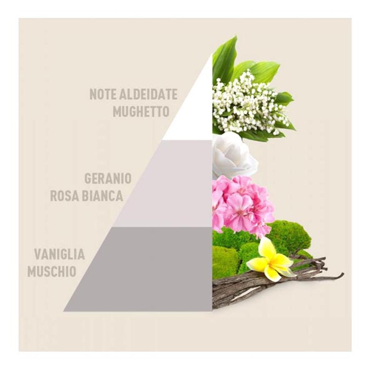 Profumatore Bucato White ml.50 | Horomia