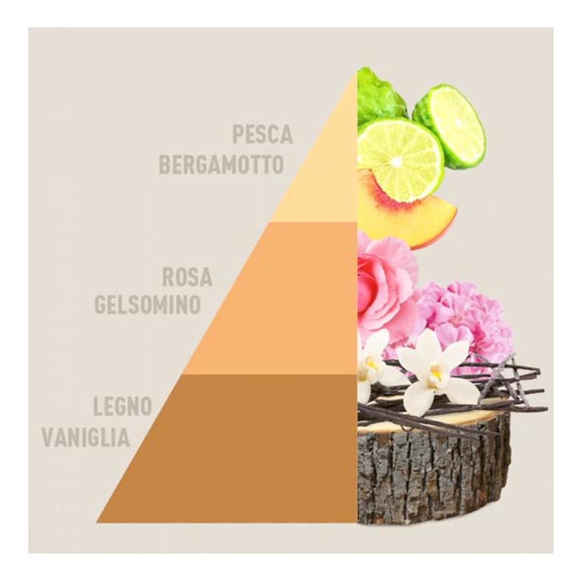 Profumatore Bucato Vento d'Oriente ml.250 | Horomia