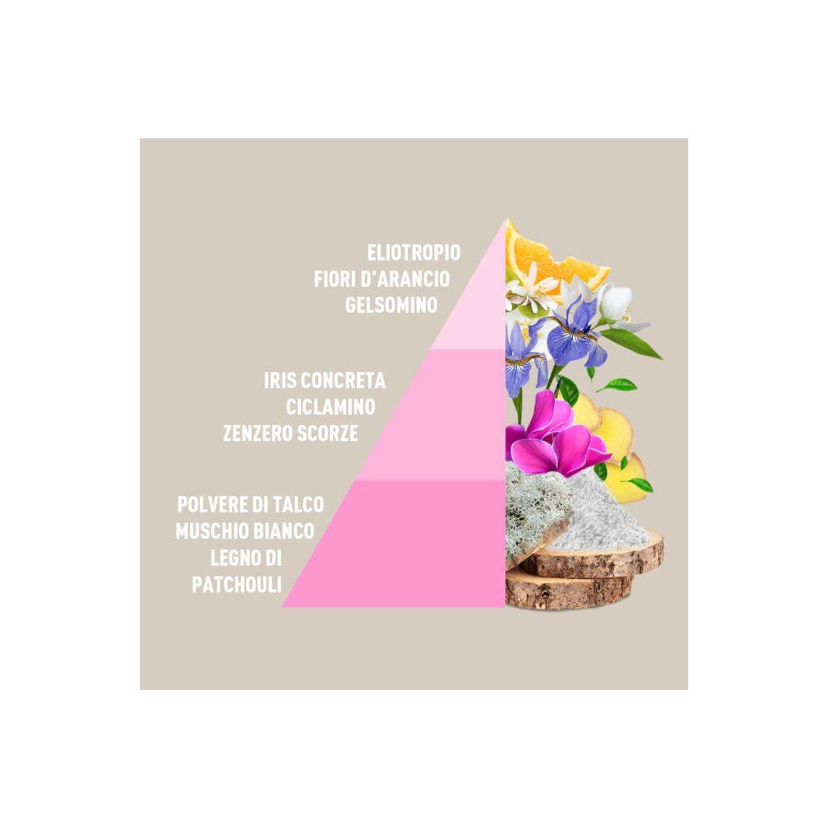 Profumatore Bucato Baby Talco ml.500 | Horomia