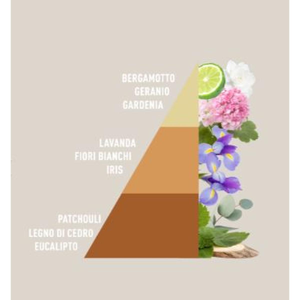 Profumatore Bucato Elixir ml. 50 | Horomia